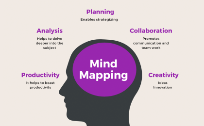 Create an Effective Marketing Mind Map in 5 Easy Steps