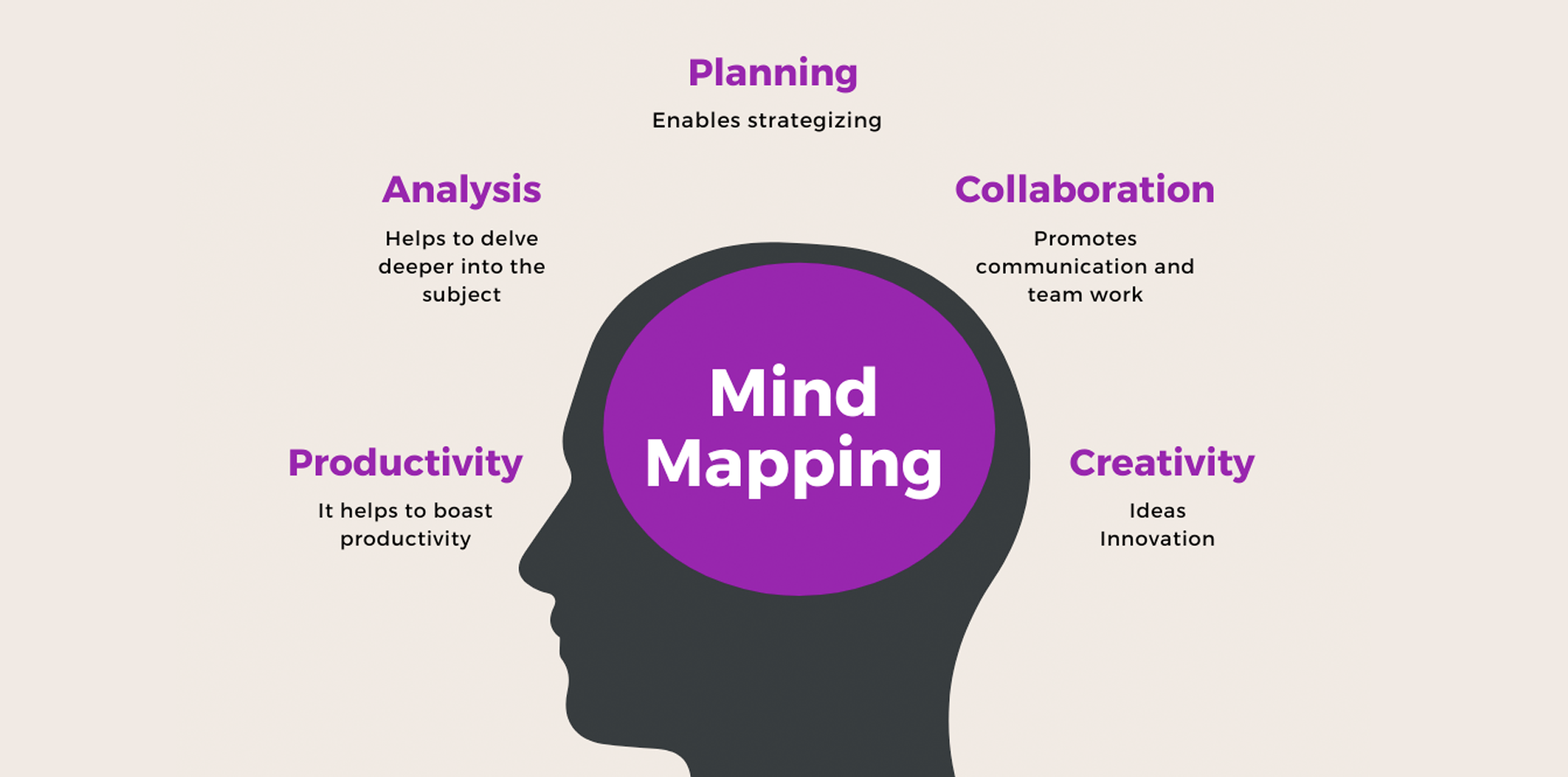 Create an Effective Marketing Mind Map in 5 Easy Steps